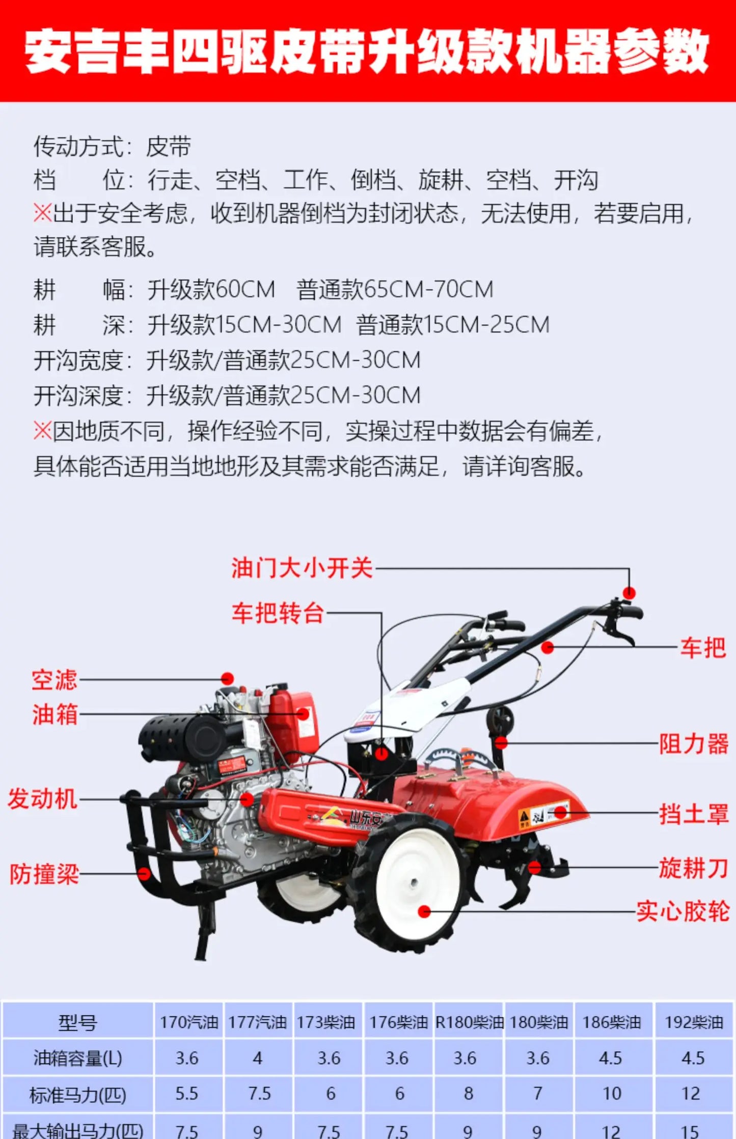 🚜 Motozappa Diesel 4WD - Fresa Rotativa Multifunzione per Agricoltura e Campi Allagati